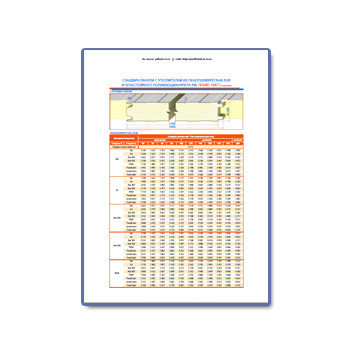 Прайс-лист Сэндвич-панели в магазине ПРОФХОЛОД